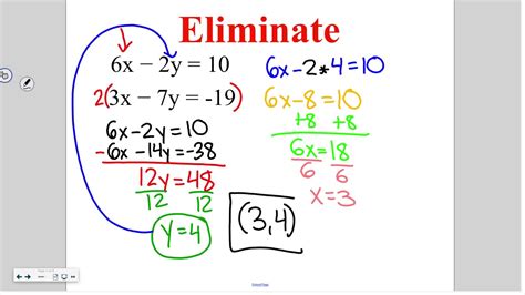 Tips For Using 6-4 Practice Elimination Using Multiplication